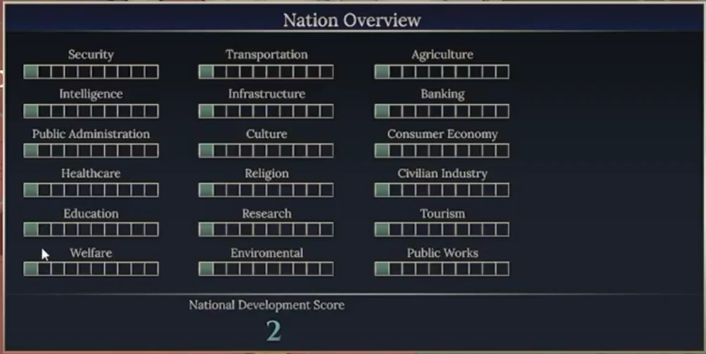 National development overview with sectors including security, education, infrastructure and industry